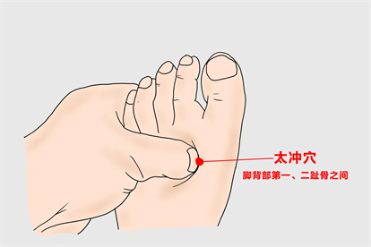 太冲穴图