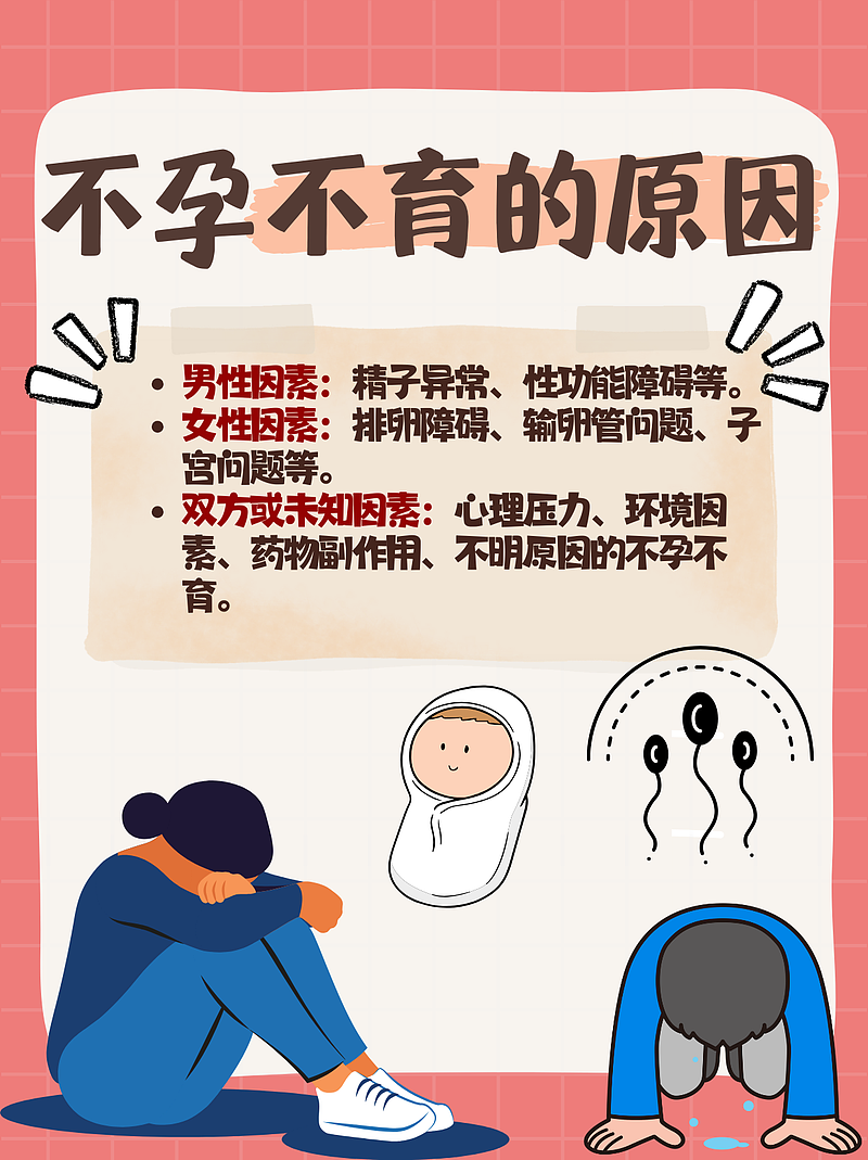 不孕不育？别慌，让我来为你“把把脉”