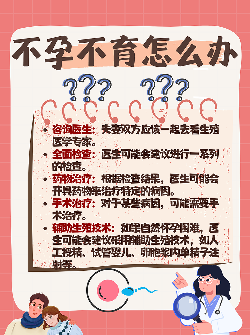 不孕不育？别慌，让我来为你“把把脉”