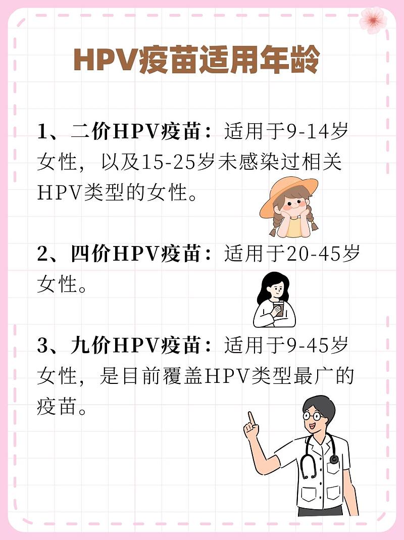 HPV疫苗如何选择，哪个更适合你？