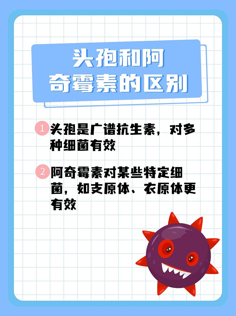 流黄鼻涕选头孢还是阿奇霉素？医生为你揭秘