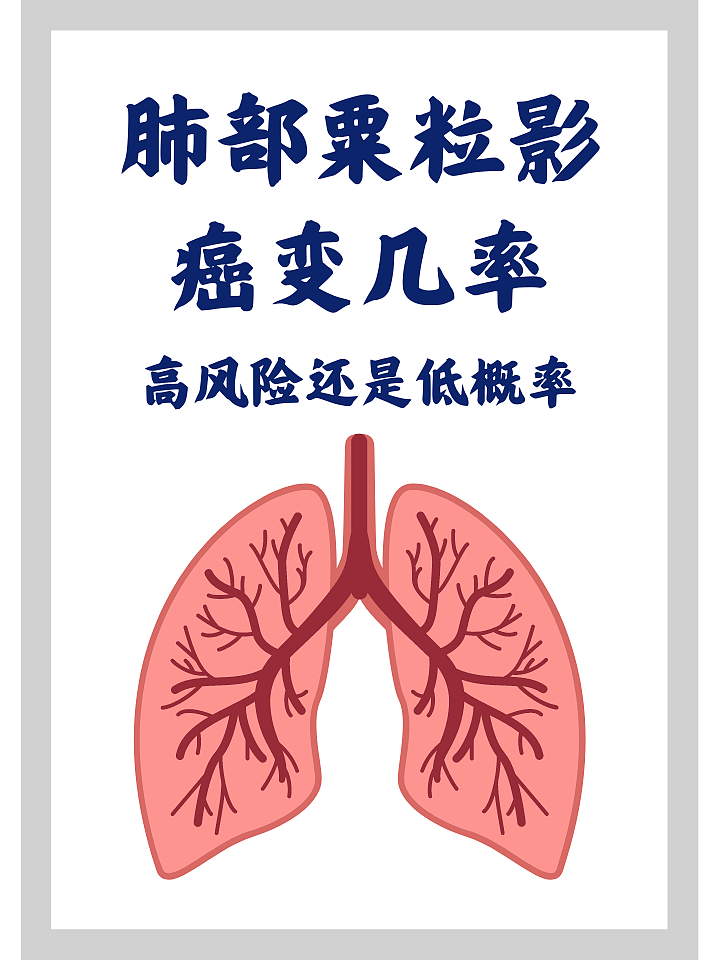 肺部粟粒影癌变几率：高风险还是低概率？