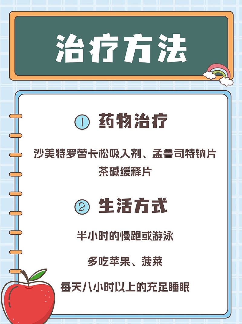 都保吸入器使用指南：从就诊到康复的全流程解析