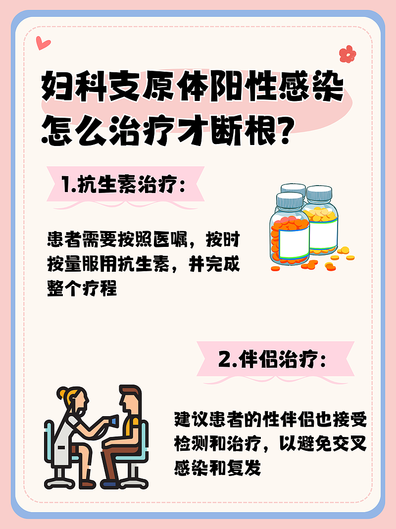 妇科支原体阳性感染，如何一网打尽？