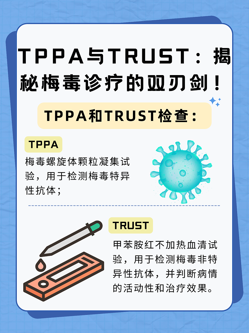 TPPA与TRUST：揭秘梅毒诊疗的双刃剑