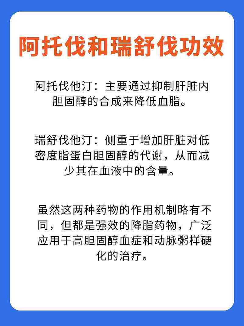 阿托伐与瑞舒伐交替用？用药真相揭秘！