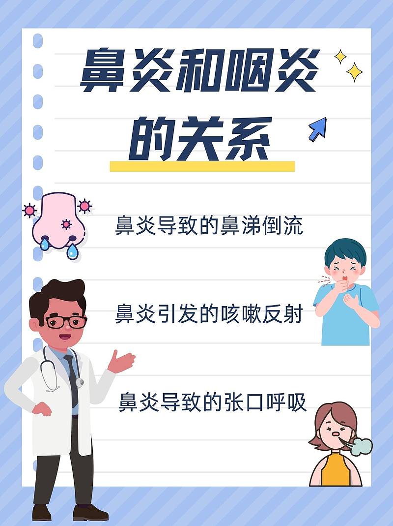 鼻炎痊愈，咽炎是否也会不药而愈？