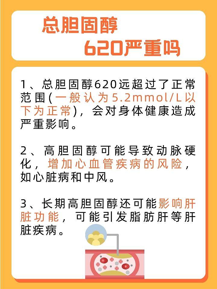 胆固醇不可怕，怕的是不知道怎么战胜它！