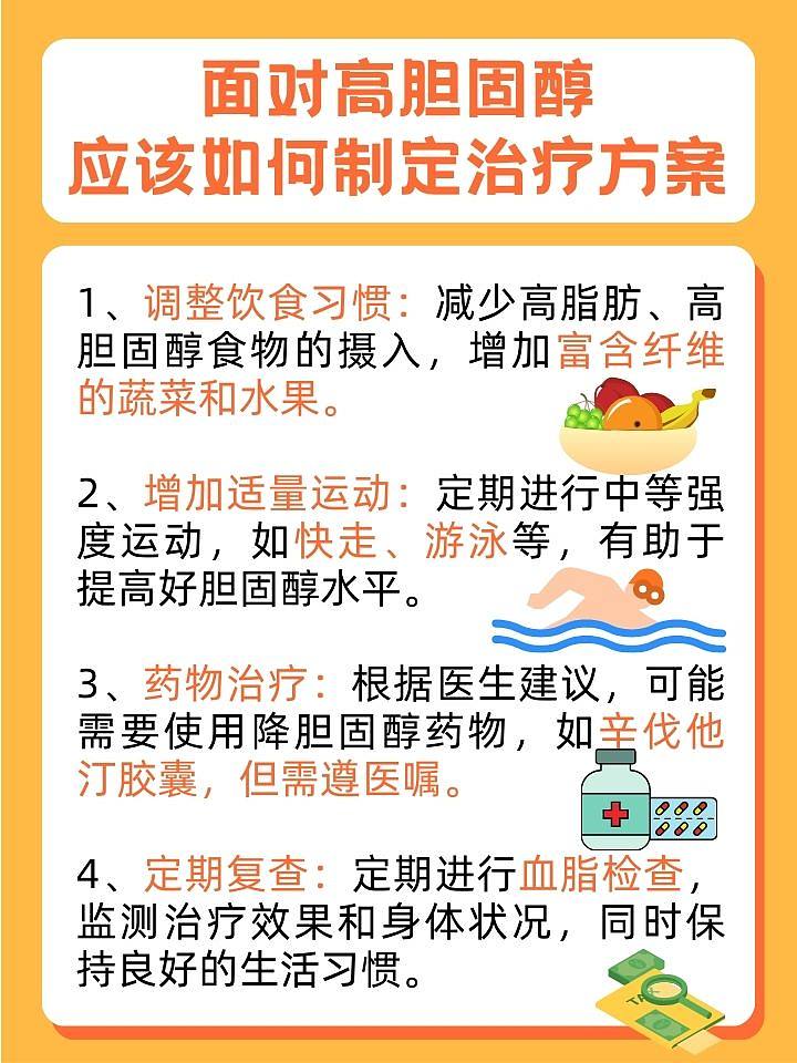 胆固醇不可怕，怕的是不知道怎么战胜它！