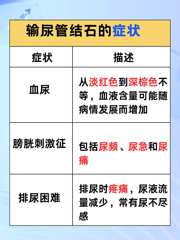 输尿管结石会天天疼吗？别担心，我来告诉你！