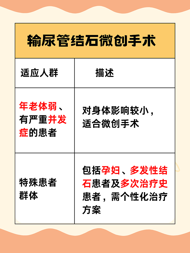 输尿管结石微创手术怎么做？超详细步骤来啦！