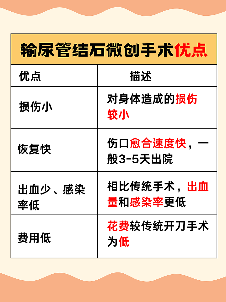 输尿管结石微创手术怎么做？超详细步骤来啦！