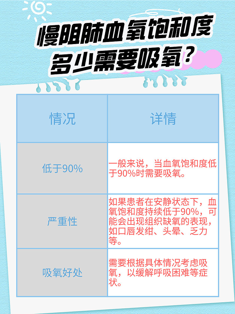 慢阻肺血氧饱和度多少需要吸氧？你了解吗？