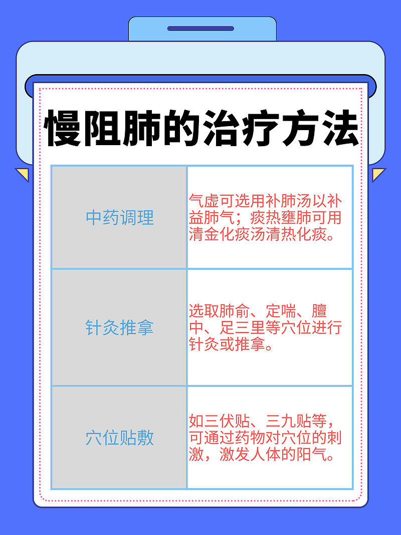 慢阻肺的治疗方法，你get到了吗?