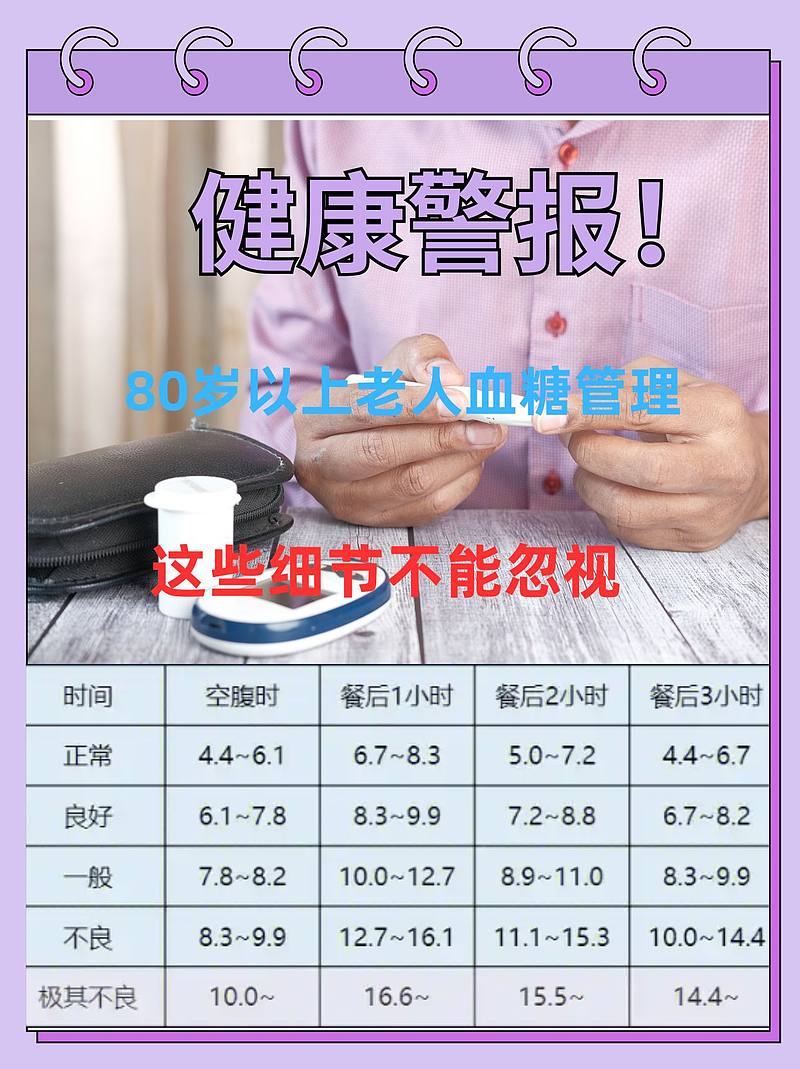 揭秘！80岁以上老人血糖标准，看完惊呆了